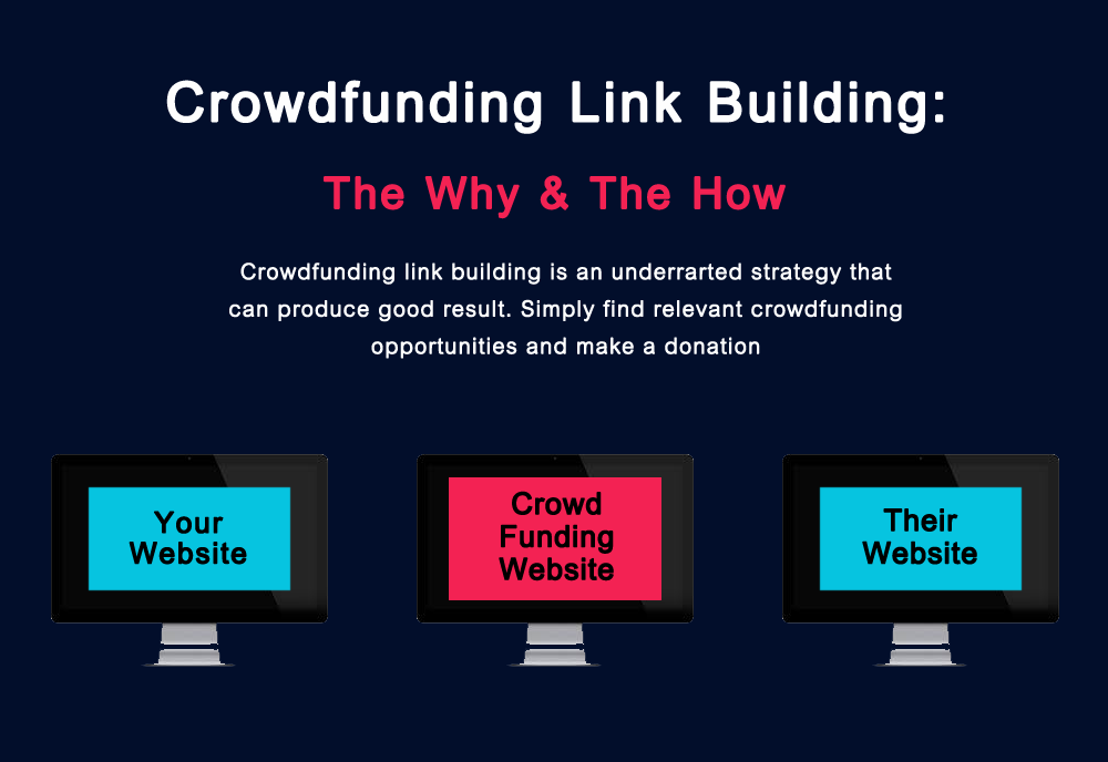 Crowdfunding for Building Links