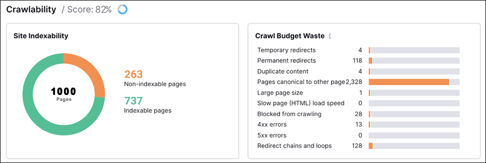 Discover and Resolve Crawl Issues