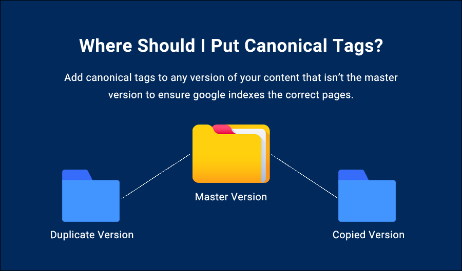 Look for Canonical Tags